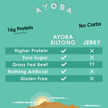 Load image into Gallery viewer, Ayoba - Traditional Grass Fed Beef Whole Biltong Slab