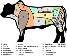 Load image into Gallery viewer, Bulk Beef Order - Deposit