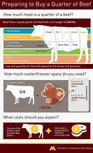 Load image into Gallery viewer, Bulk Beef Order - Deposit