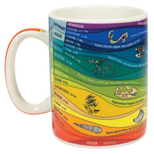 Load image into Gallery viewer, Unemployed Philosophers Guild - Geologic Time Coffee Mug
