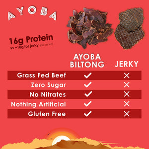 Ayoba - Spicy Grass Fed Beef Whole Biltong Slab