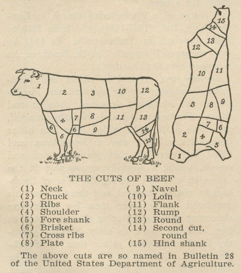 Bulk Beef Order - Deposit